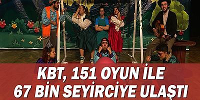 KBT, 151 oyun ile 67 bin seyirciye ulaştı