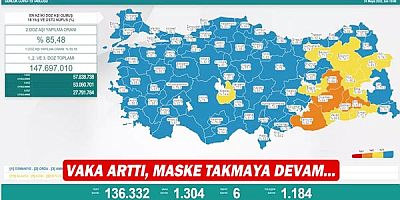 Vaka arttı, maske takmaya devam...