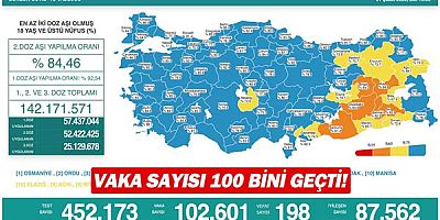 Vaka sayısı 100 bini geçti!