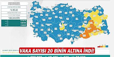 Vaka sayısı 20 binin altına indi!