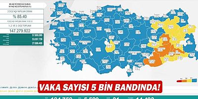 Vaka sayısı 5 bin bandında!