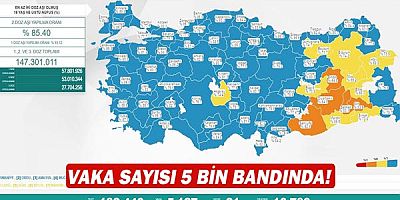 Vaka sayısı 5 bin bandında!