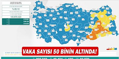 Vaka sayısı 50 binin altında!