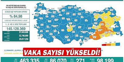 Vaka sayısı yükseldi!