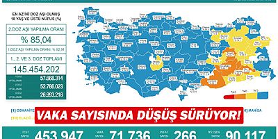 Vaka sayısında düşüş sürüyor!