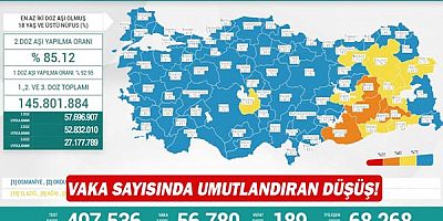 Vaka sayısında umutlandıran düşüş!