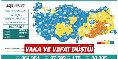 Vaka ve vefat düştü!