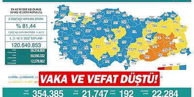 Vaka ve vefat düştü!