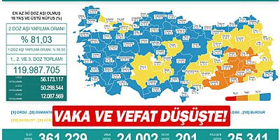 Vaka ve vefat düşüşte!