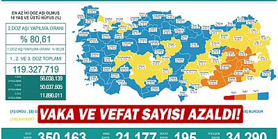 Vaka ve vefat sayısı azaldı!