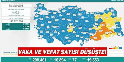 Vaka ve vefat sayısı düşüşte!