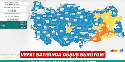 Vefat sayısında düşüş sürüyor!