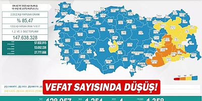 Vefat sayısında düşüş!