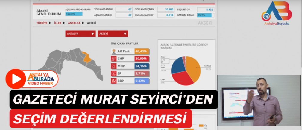 AntalyaBurada Tv | Seçim Değerlendirmesi