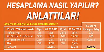 Antalya Halkevi ‘yapılan hesaplama yanlış’ dedi.
