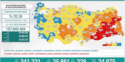 Biraz Düşüşteyiz!