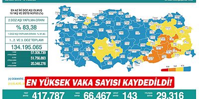 En yüksek vaka sayısı kaydedildi!