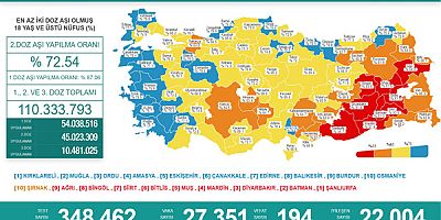 Hala sıkıntılı rakamdayız!