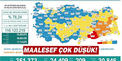 Maalesef çok düşük!
