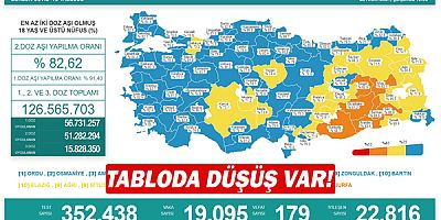 Tabloda düşüş var!