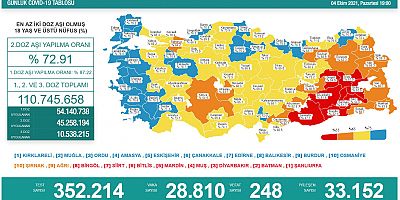 Tam bir kısır döngü yaşıyoruz!