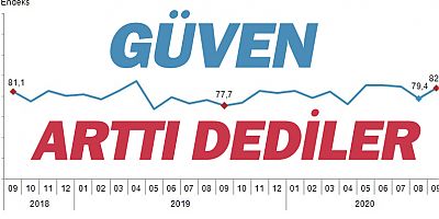 TÜİK'e göre tüketici güveni fırladı!