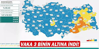 Vaka 3 binin altına indi!