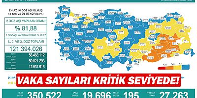 Vaka sayıları kritik seviyede!