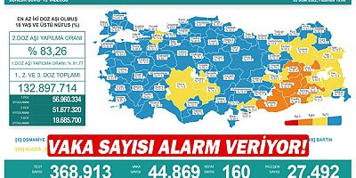 Vaka sayısı alarm veriyor!