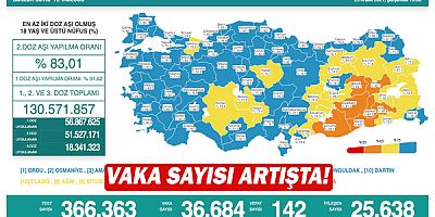 Vaka sayısı artışta!