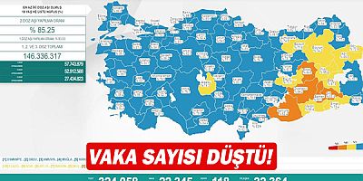 Vaka sayısı düştü!