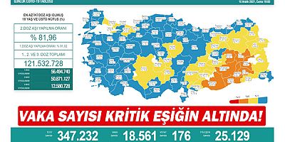 Vaka sayısı kritik eşiğin altında!