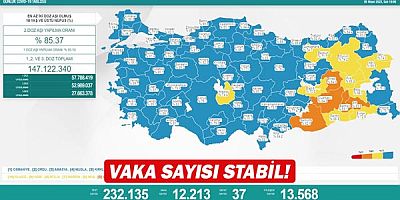 Vaka sayısı stabil!