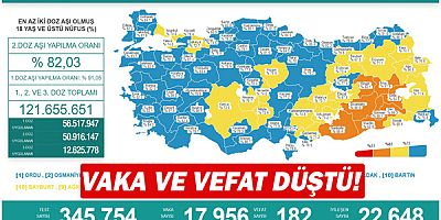 Vaka ve vefat düştü!