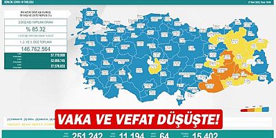 Vaka ve vefat düşüşte!