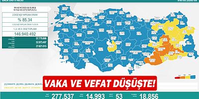 Vaka ve vefat düşüşte!