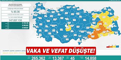 Vaka ve vefat düşüşte!