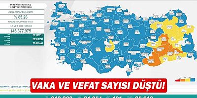 Vaka ve vefat sayısı düştü!