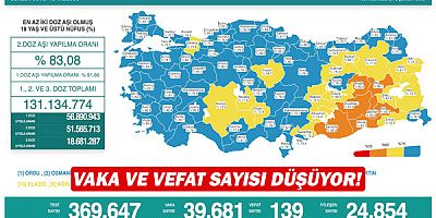 Vaka ve vefat sayısı düşüyor!