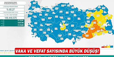 Vaka ve vefat sayısında büyük düşüş!