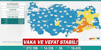Vaka ve vefat stabil!