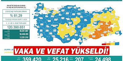 Vaka ve vefat yükseldi!