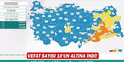 Vefat sayısı 10'un altına indi!