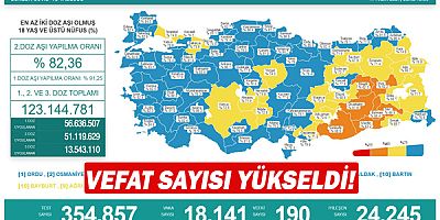 Vefat sayısı yükseldi!