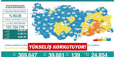 Yükseliş korkutuyor!