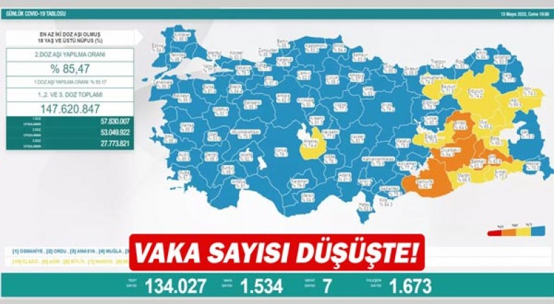 Vaka sayısı düşüşte!